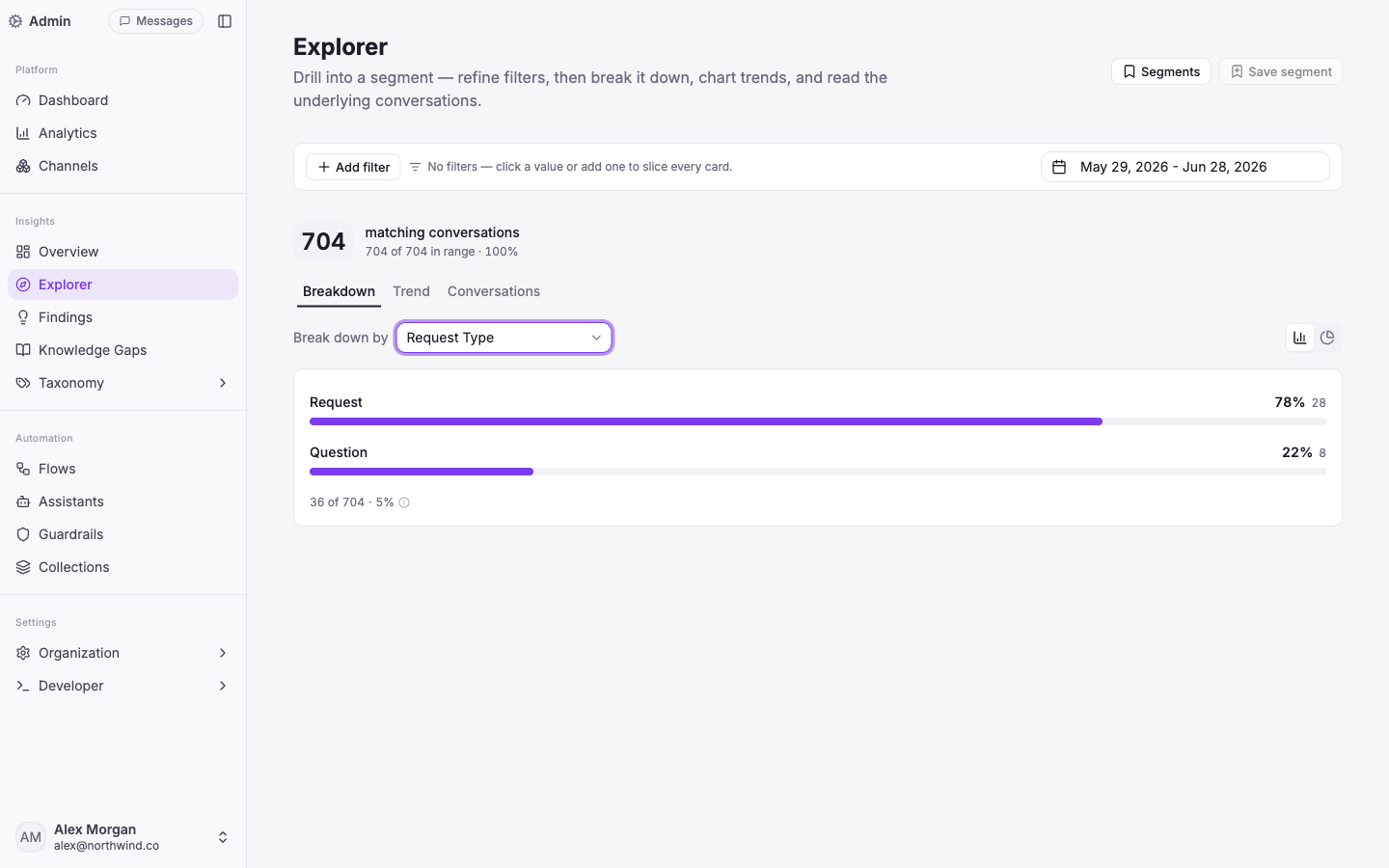 Conversation Intelligence: understand what every customer is really asking
